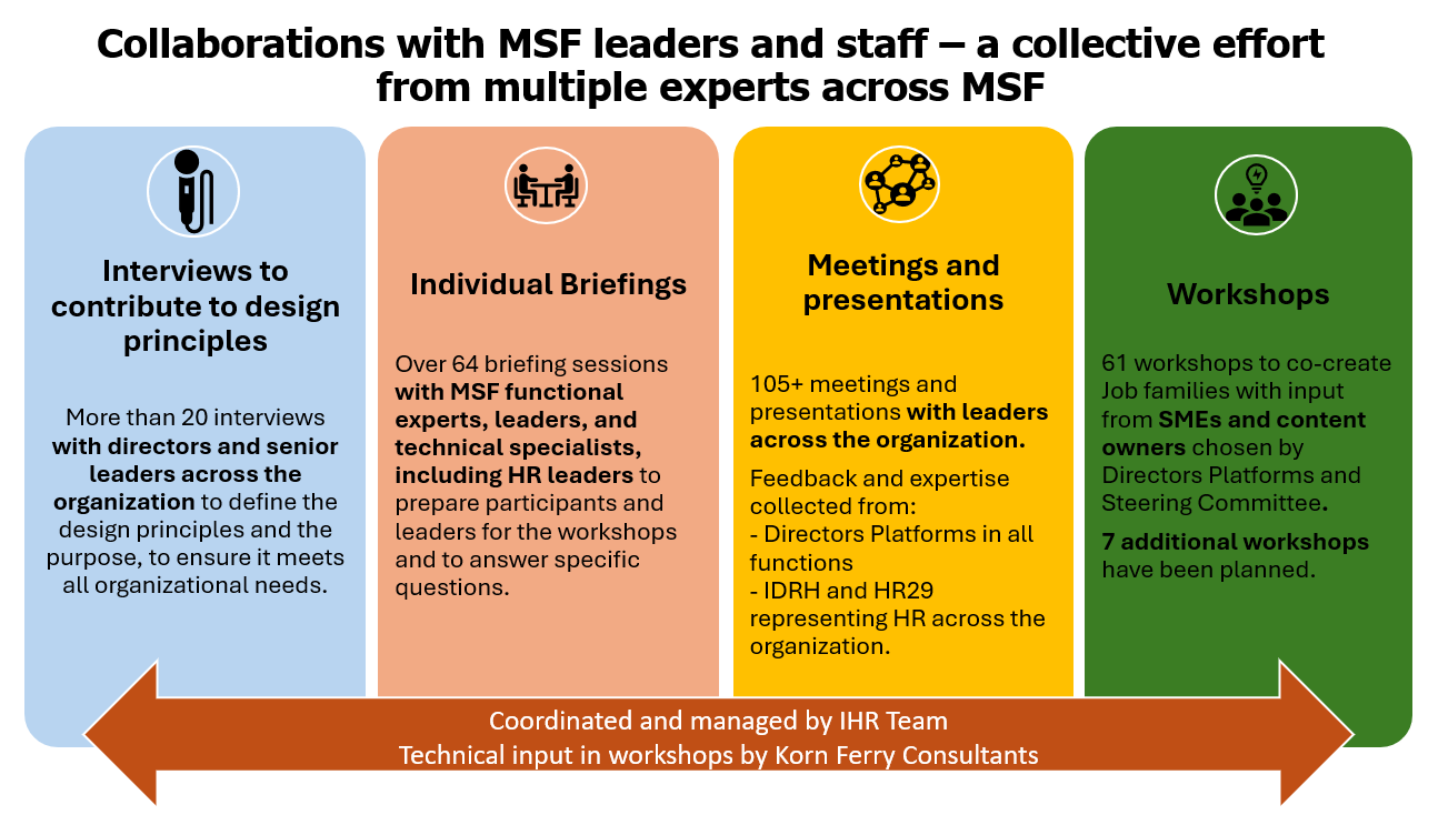 How Global Grading Framework is being implemented