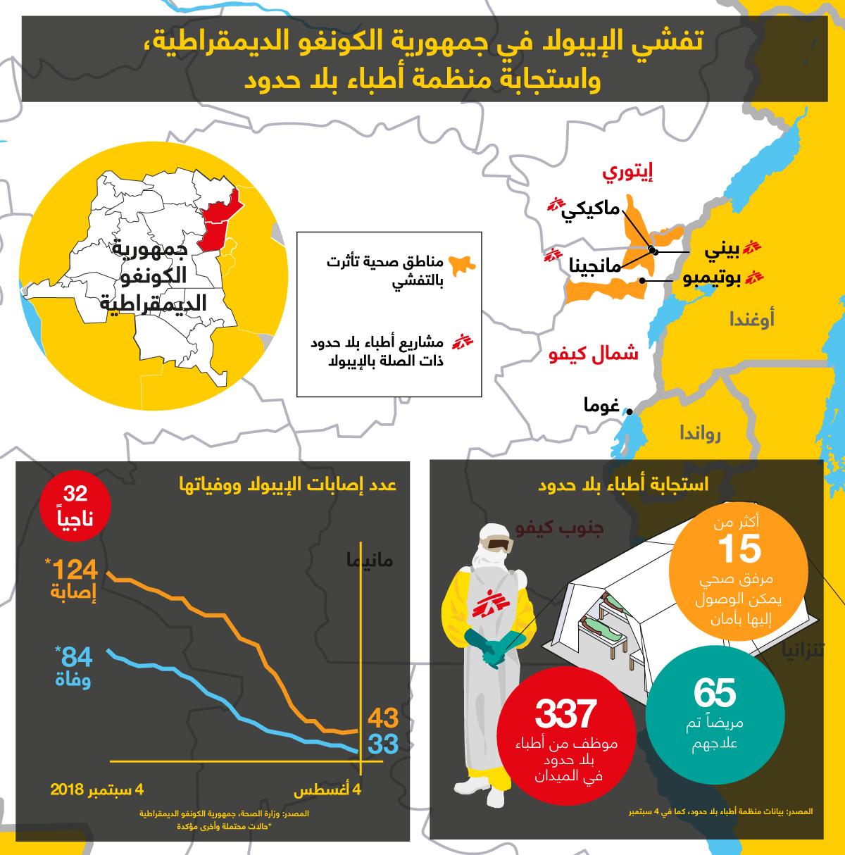 تفشي الايبولا في شمال كيفو 